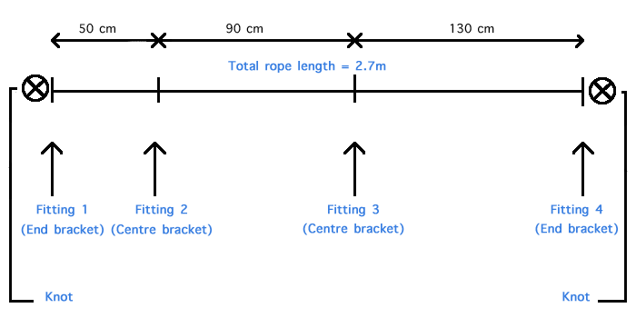 stair rope measure chart